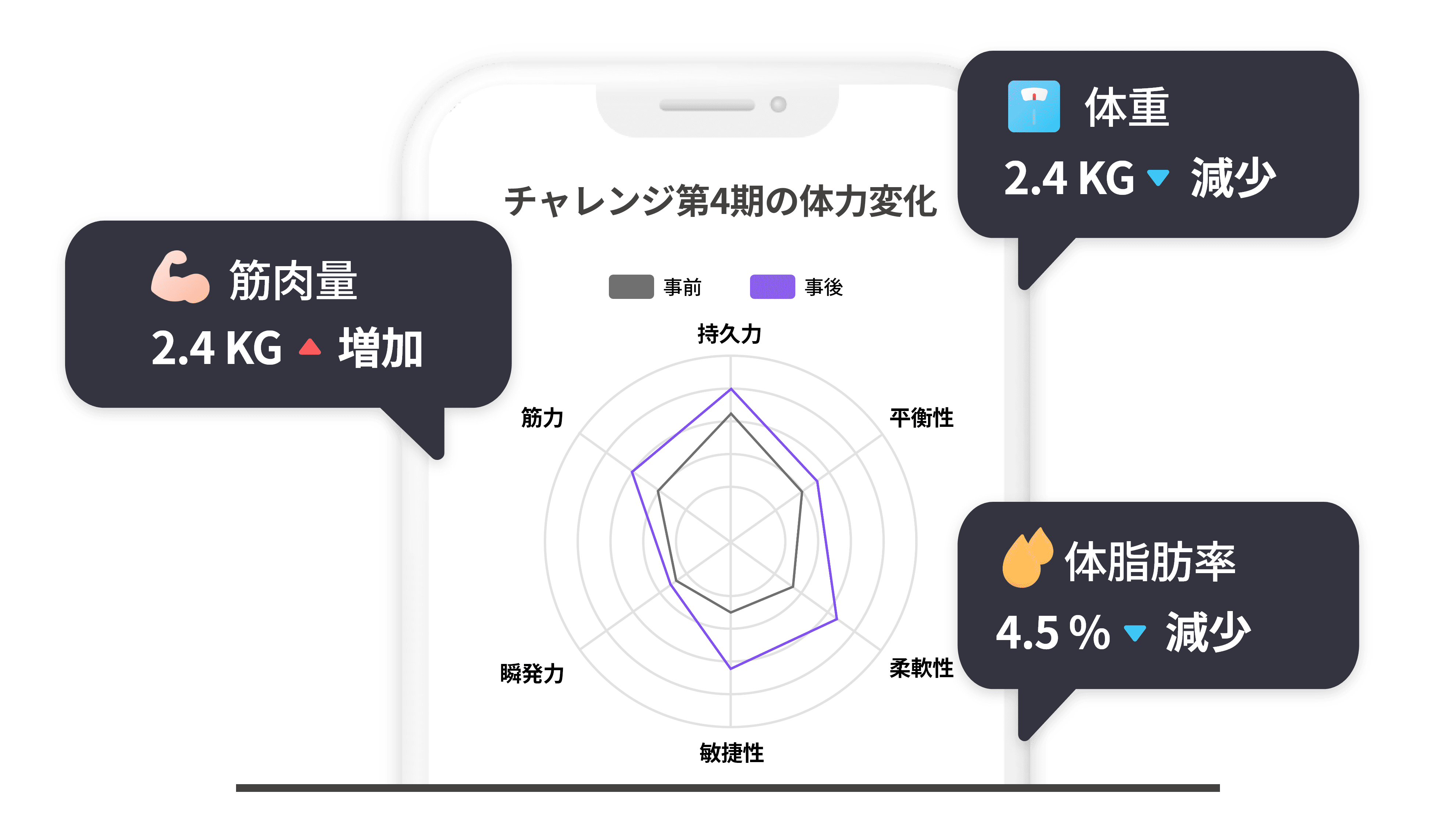 3기 참여 결과 기준 이미지