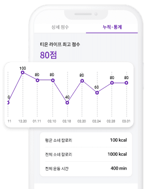 누적 및 통계 결과 이미지